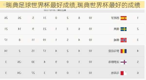 瑞典足球世界杯最好成绩,瑞典世界杯最好的成绩