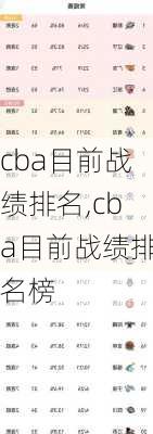 cba目前战绩排名,cba目前战绩排名榜