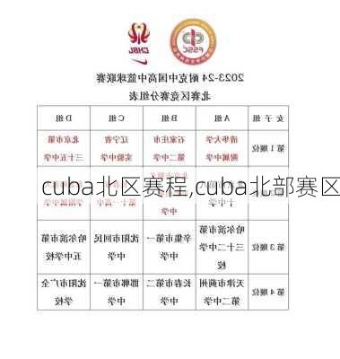 cuba北区赛程,cuba北部赛区