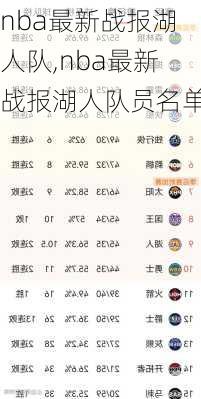nba最新战报湖人队,nba最新战报湖人队员名单
