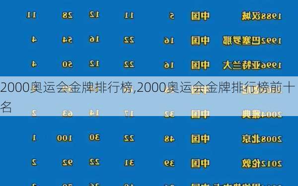 2000奥运会金牌排行榜,2000奥运会金牌排行榜前十名