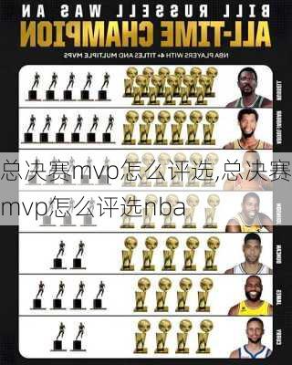 总决赛mvp怎么评选,总决赛mvp怎么评选nba