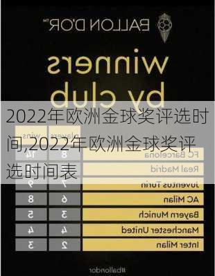2022年欧洲金球奖评选时间,2022年欧洲金球奖评选时间表