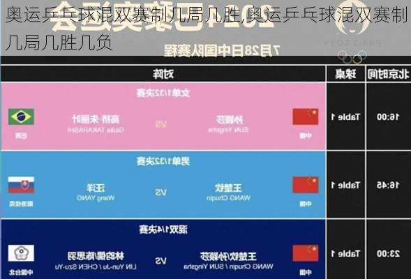 奥运乒乓球混双赛制几局几胜,奥运乒乓球混双赛制几局几胜几负