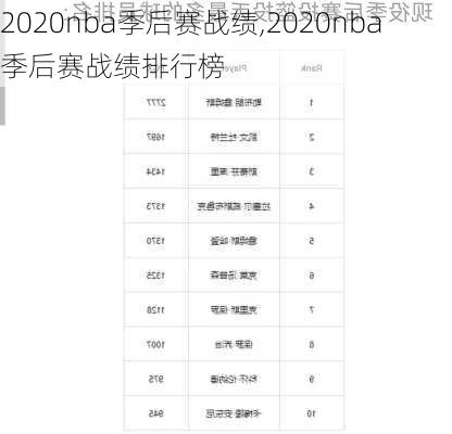 2020nba季后赛战绩,2020nba季后赛战绩排行榜