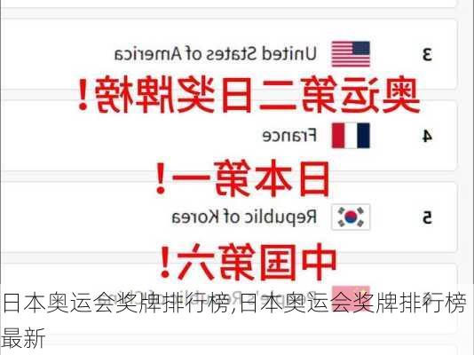 日本奥运会奖牌排行榜,日本奥运会奖牌排行榜最新