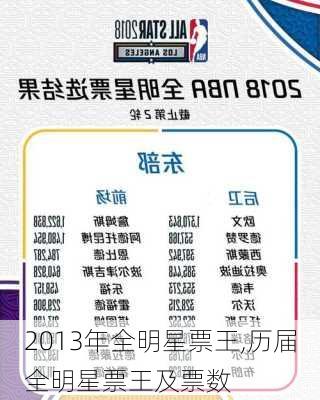 2013年全明星票王,历届全明星票王及票数