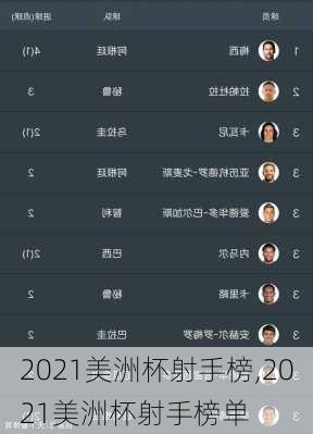 2021美洲杯射手榜,2021美洲杯射手榜单