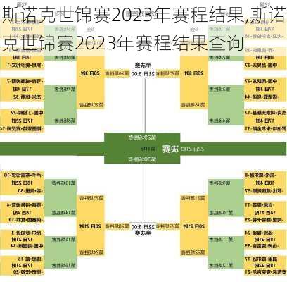 斯诺克世锦赛2023年赛程结果,斯诺克世锦赛2023年赛程结果查询