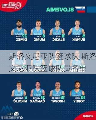 斯洛文尼亚队篮球队,斯洛文尼亚队篮球队员名单