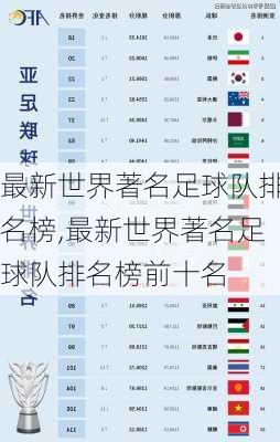 最新世界著名足球队排名榜,最新世界著名足球队排名榜前十名