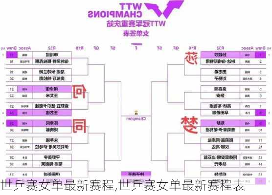 世乒赛女单最新赛程,世乒赛女单最新赛程表