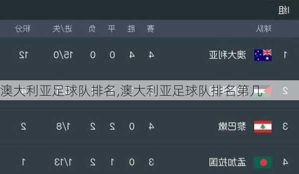 澳大利亚足球队排名,澳大利亚足球队排名第几