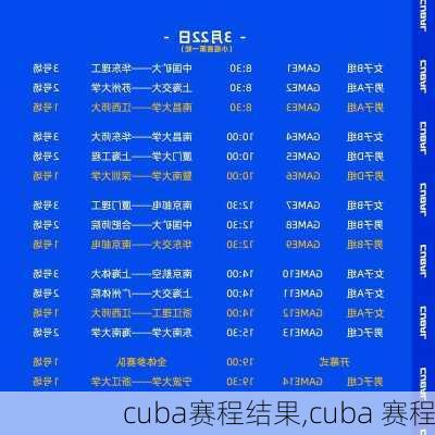 cuba赛程结果,cuba 赛程
