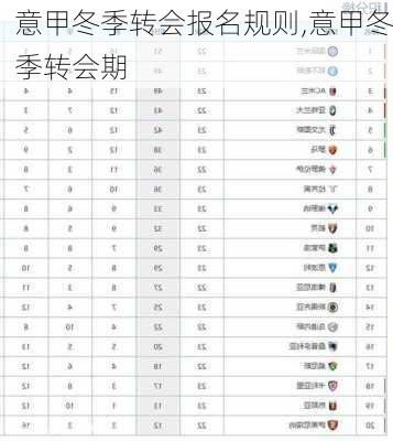 意甲冬季转会报名规则,意甲冬季转会期