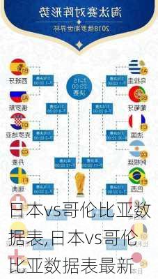 日本vs哥伦比亚数据表,日本vs哥伦比亚数据表最新