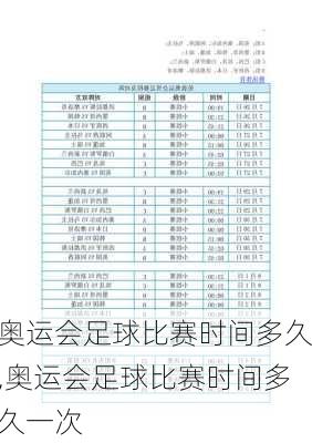 奥运会足球比赛时间多久,奥运会足球比赛时间多久一次