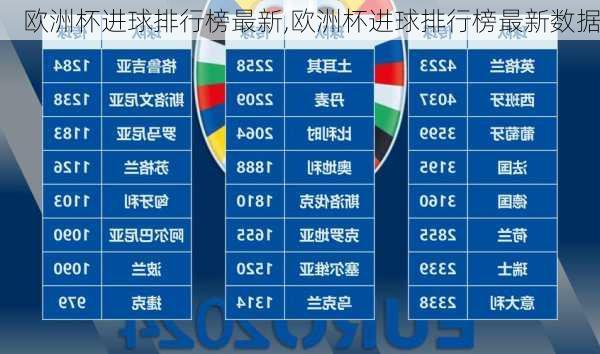 欧洲杯进球排行榜最新,欧洲杯进球排行榜最新数据