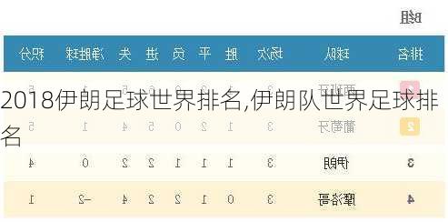 2018伊朗足球世界排名,伊朗队世界足球排名