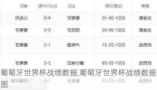 葡萄牙世界杯战绩数据,葡萄牙世界杯战绩数据图