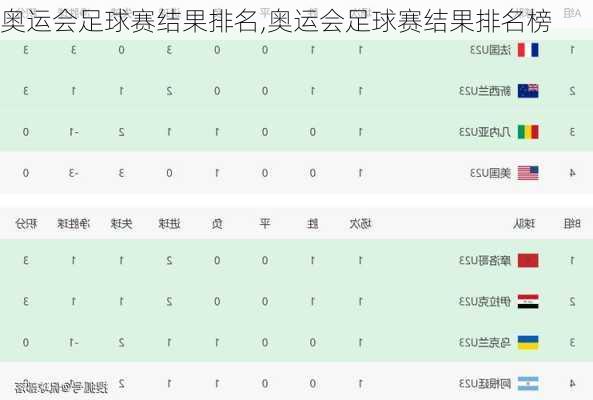 奥运会足球赛结果排名,奥运会足球赛结果排名榜