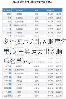 冬季奥运会出场顺序名单,冬季奥运会出场顺序名单图片