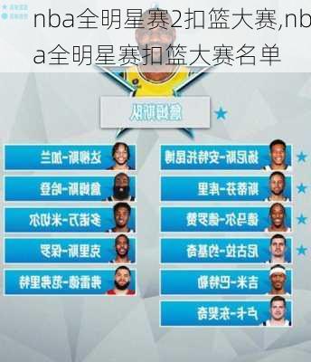 nba全明星赛2扣篮大赛,nba全明星赛扣篮大赛名单