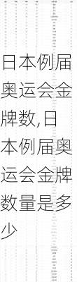 日本例届奥运会金牌数,日本例届奥运会金牌数量是多少