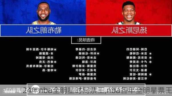 24年nba全明星时间票王,nba各年全明星票王