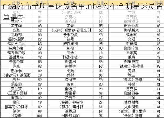 nba公布全明星球员名单,nba公布全明星球员名单最新