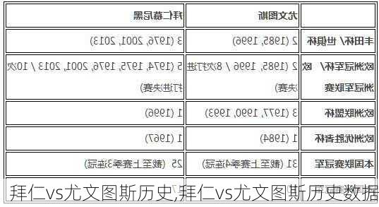 拜仁vs尤文图斯历史,拜仁vs尤文图斯历史数据