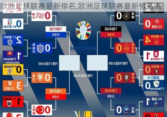 欧洲足球联赛最新排名,欧洲足球联赛最新排名表