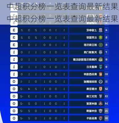 中超积分榜一览表查询最新结果,中超积分榜一览表查询最新结果