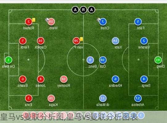 皇马vs曼联分析图,皇马vs曼联分析图表