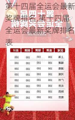 第十四届全运会最新奖牌排名,第十四届全运会最新奖牌排名表