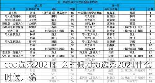 cba选秀2021什么时候,cba选秀2021什么时候开始