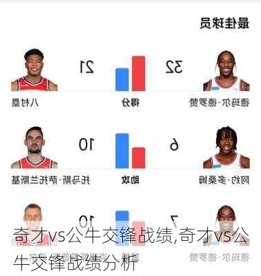 奇才vs公牛交锋战绩,奇才vs公牛交锋战绩分析