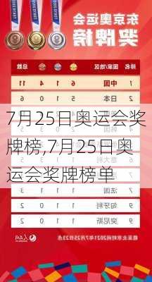 7月25日奥运会奖牌榜,7月25日奥运会奖牌榜单