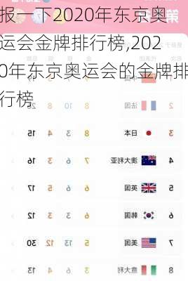 报一下2020年东京奥运会金牌排行榜,2020年东京奥运会的金牌排行榜