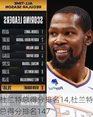 杜兰特总得分排名14,杜兰特总得分排名147