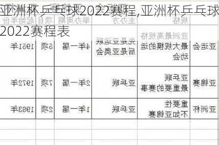 亚洲杯乒乓球2022赛程,亚洲杯乒乓球2022赛程表