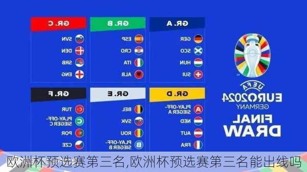 欧洲杯预选赛第三名,欧洲杯预选赛第三名能出线吗