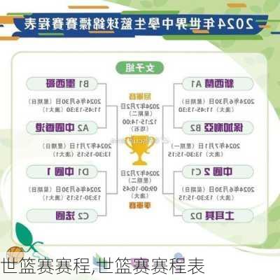 世篮赛赛程,世篮赛赛程表