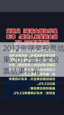 2012金球奖投票结果,2012金球奖投票结果公布