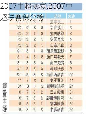 2007中超联赛,2007中超联赛积分榜