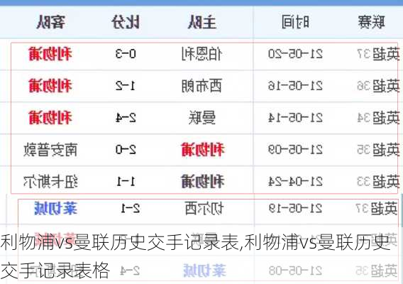利物浦vs曼联历史交手记录表,利物浦vs曼联历史交手记录表格
