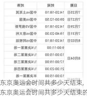 东京奥运会时间共多少天结束,东京奥运会时间共多少天结束的