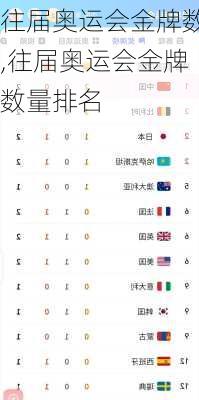 往届奥运会金牌数,往届奥运会金牌数量排名