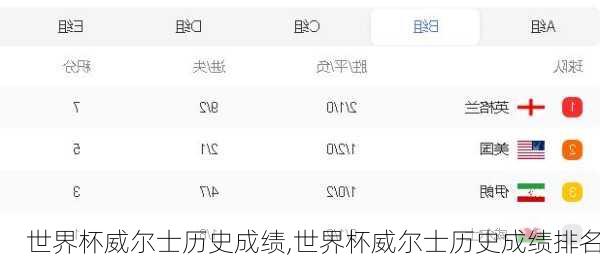 世界杯威尔士历史成绩,世界杯威尔士历史成绩排名