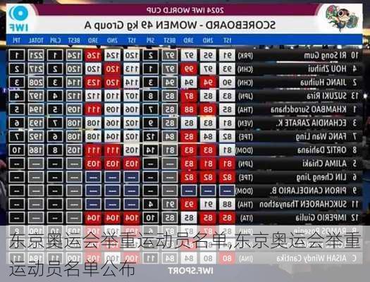 东京奥运会举重运动员名单,东京奥运会举重运动员名单公布